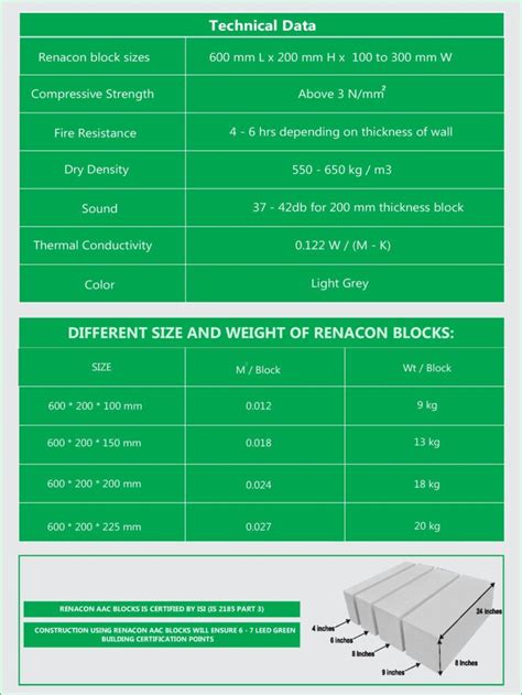 Renacon Light Weight AAC Blocks & Bricks | HARDWARE SHACK