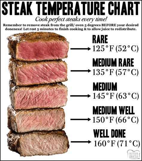 Steak temperature chart for how long to cook steaks in 2020 | Steak temperature chart, How to ...