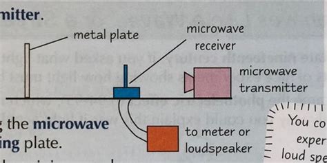 Physics-4.4.4- Stationary Waves Flashcards | Quizlet