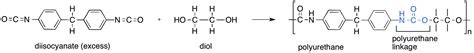 Difference Between Isocyanate and Diisocyanate | Compare the Difference Between Similar Terms