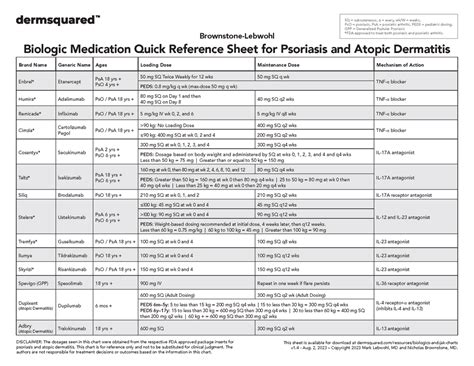 Biologics & JAK Charts - Download our free quick reference charts!