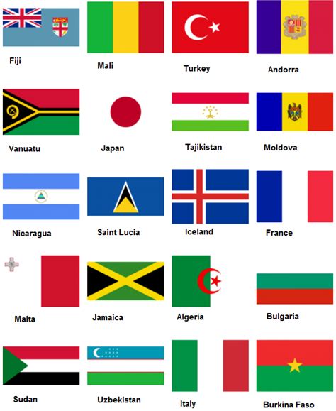 Country Flag quiz walkthrough | GPAchies Wiki | Fandom