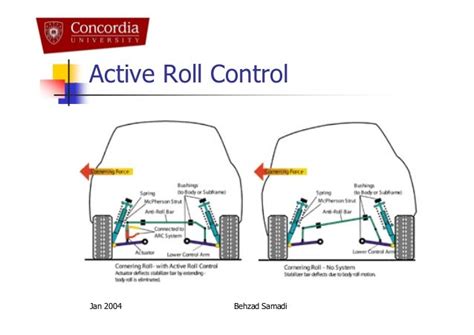 Active Suspension System