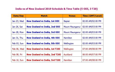 Learn New Things: India vs of New Zealand 2019 Schedule & Time Table (5 ...