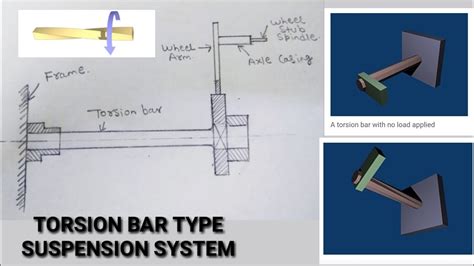 [HINDI] Torsion bar SUSPENSION System| Torsion bar suspension system ...