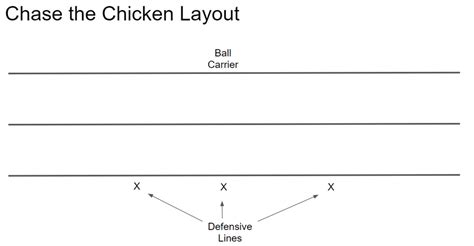 Chase the Chicken Youth Football Drill | Fun Football Drills for Kids