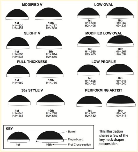 Neck Profiles ---- Cross Sections in FAQ Forum | Luthier guitar, Guitar building, Guitar