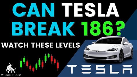 Tesla Stock Analysis | Top Levels To Watch For Tuesday, March 21st ...