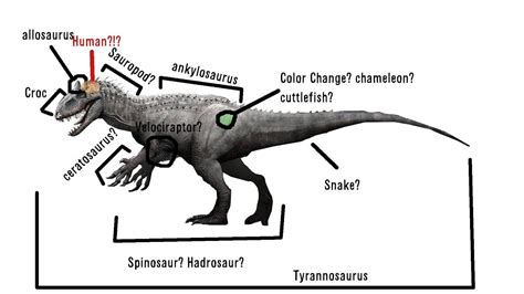 What is Indominus rex a hybrid of? | Indominus rex, Jurassic world, Rex