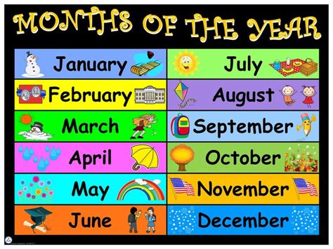 Months of the Year Chart with Pictures and Words