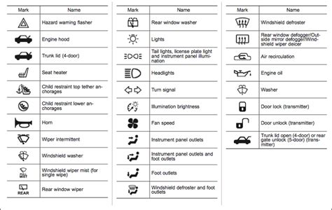 12 Car Dashboard Icons Images - Car Dashboard Warning Icon, Car Dashboard Symbols Icons and Car ...