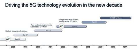 5G Advanced Evolution | Future of 5G | Qualcomm