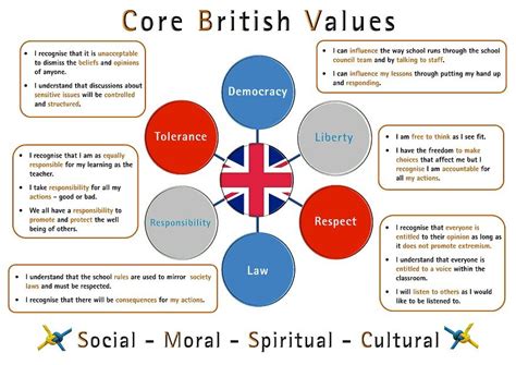 British Values — Ladymount Catholic Primary School