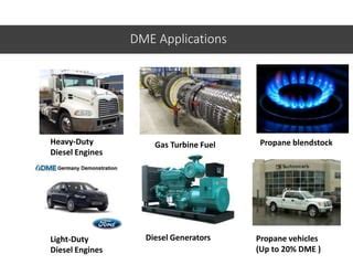 Dimethyl Ether: Production, Properties and Uses | PPT