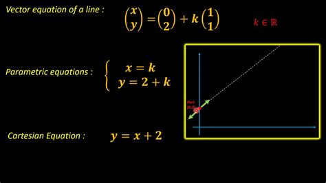 Vector equation of a line - YouTube