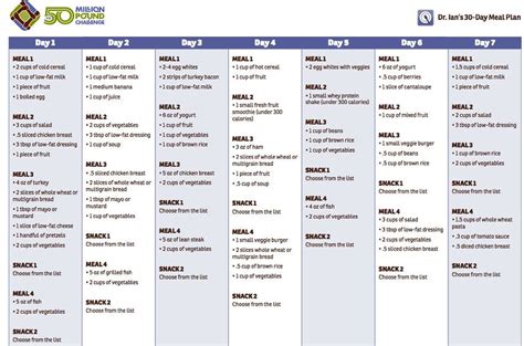 Dr. Ian's 30-Day Meal Plan | I am a big fan of professional … | Flickr Shred Diet Plan, Keto ...