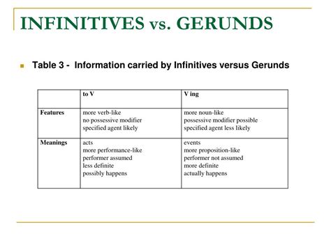 PPT - INFINITIVES vs. GERUNDS PowerPoint Presentation, free download ...