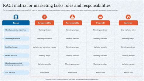 RACI Matrix For Marketing Tasks Roles And Responsibilities PPT Sample