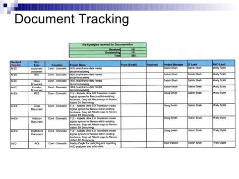 Project Management Artifacts Templates