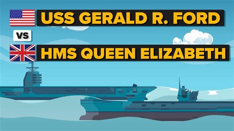 USS Gerald R Ford vs HMS Queen Elizabeth - How Do They ... | Doovi