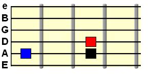 The Subdominant IV Chord in Guitar Chord Progressions