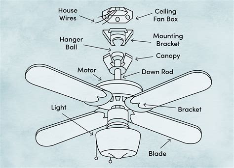 How to Install a Ceiling Fan | Wayfair