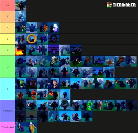 Value Tier List | Stands Awakening Wiki | Fandom