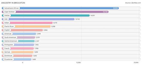 Brockton, MA | Brockton Demographics in 2024 | Zip Atlas