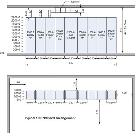 Low Voltage Switchroom Design Guide