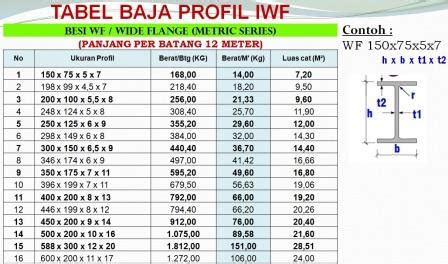 Jenis-jenis Tabel Baja, Manfaat, Ciri-ciri dan Cara Penulisan Ukuran Yang Benar - Jasa ...