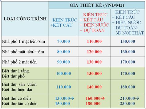 Báo giá bản vẽ 3D - Giá cả cạnh tranh và chất lượng đẳng cấp