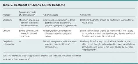 What Causes Cluster Headaches