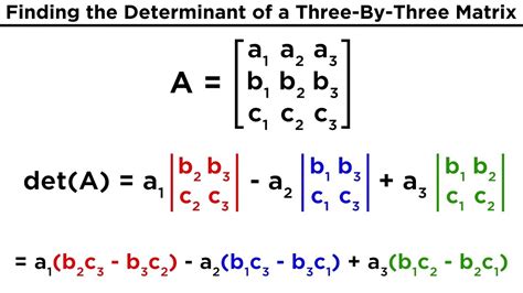 Evaluate The Determinant Calculator