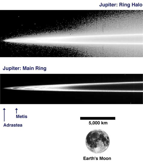 Ring-Moon Systems Node - PIA01622: Jupiter's Main Ring and Halo