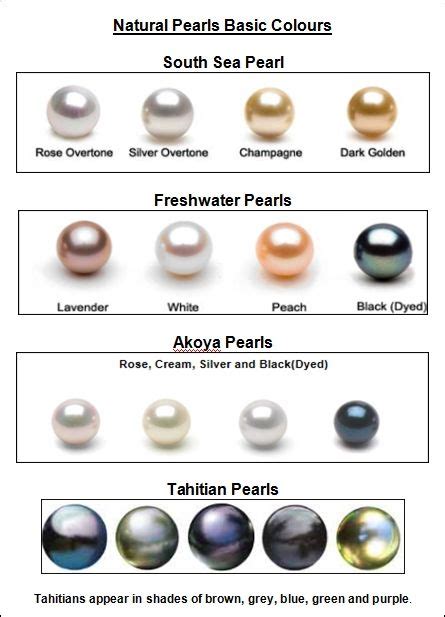 akoya pearl color chart - Keski