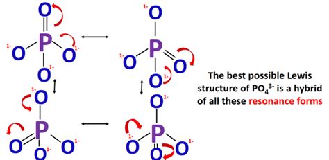 PO43- lewis structure, molecular geometry, hybridization, and bond angle