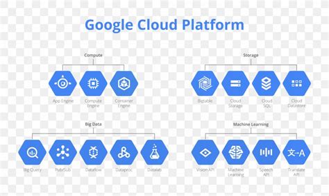 Google Cloud Platform Cloud Computing BigQuery Big Data, PNG ...