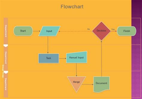 25+ accounts payable process flow chart ppt - CandaceMarcey