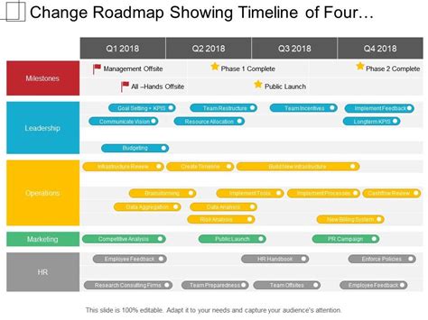 Change Roadmap Showing Timeline Of Four Quarter Include Marketing Operations And Leadership ...