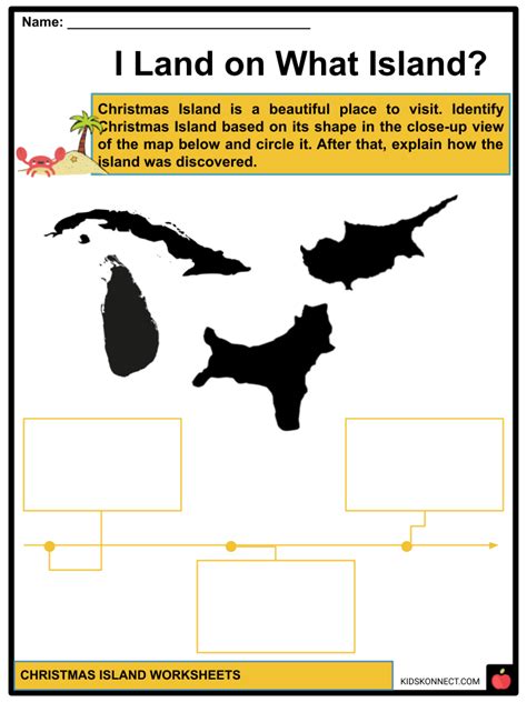 Christmas Island, History, People, and Culture, Facts & Worksheets