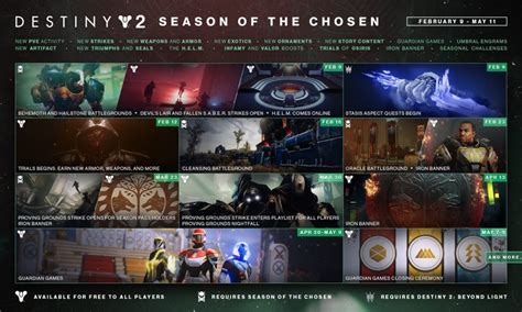 Destiny 2 Season Of The Chosen Roadmap In-depth Analysis