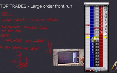 Front Running a Larger Order by Axia Futures