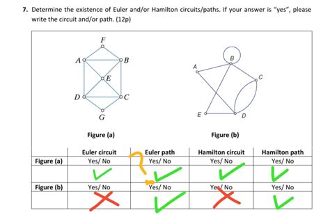 Hamilton path and circuit rounded path problem