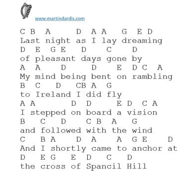 Spancil Hill sheet music and tin whistle notes - Irish folk songs