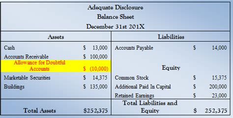 The difference between bad debt and doubtful debt - Online Accounting