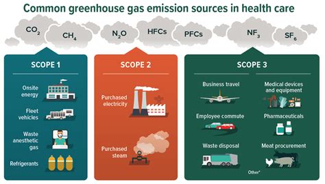 Making the case | Practice Greenhealth