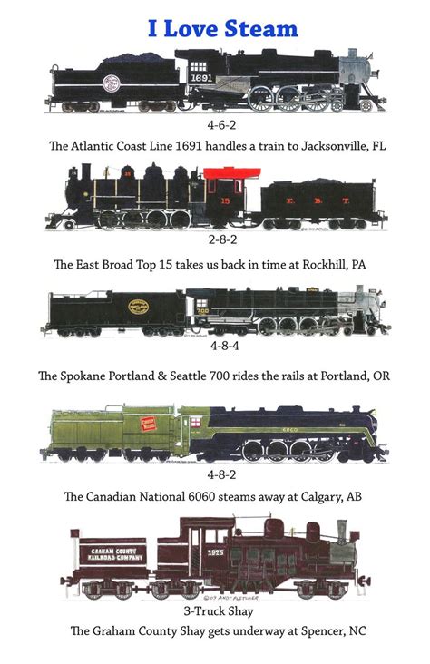 92 best Locomotive blueprints images on Pinterest | Trains, Steam locomotive and Train