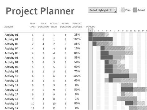 Awesome Excel Based Gantt Chart Think Cell Company Balance Sheet Format In Free Download