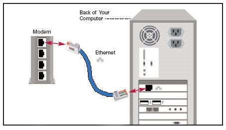 Ethernet connection – Spegel med belysning