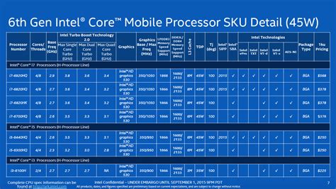 Everything You Need to Know About Intel 6th Gen Processor Skylake